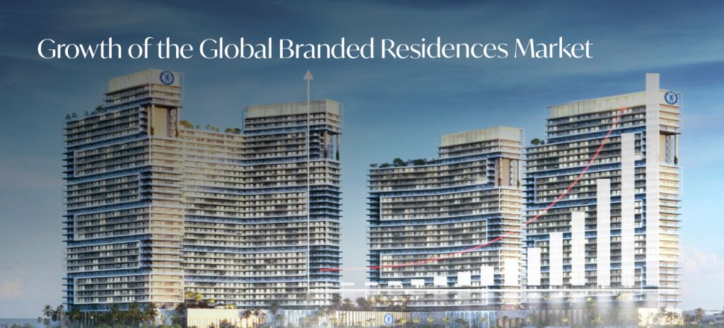 Dubai Branded residences