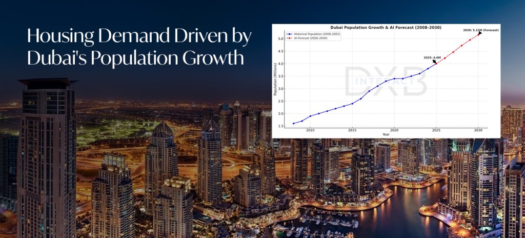 Dubai Real Estate 2026